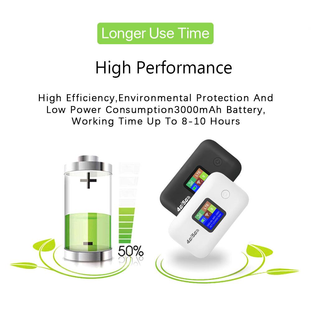 Travel WiFi Hotspot with SIM Slot 4G 5G Mobile 300Mbps LED Display Stable Connection Supports 10 Devices Outdoor RV