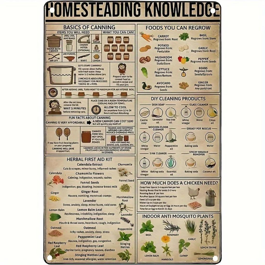 Home Knowledge Metallic Sign, Yard Sign, Herbal First Aid Kit and Basics of Canning School Farm, Garden Decoration Supplies for Home Farm House