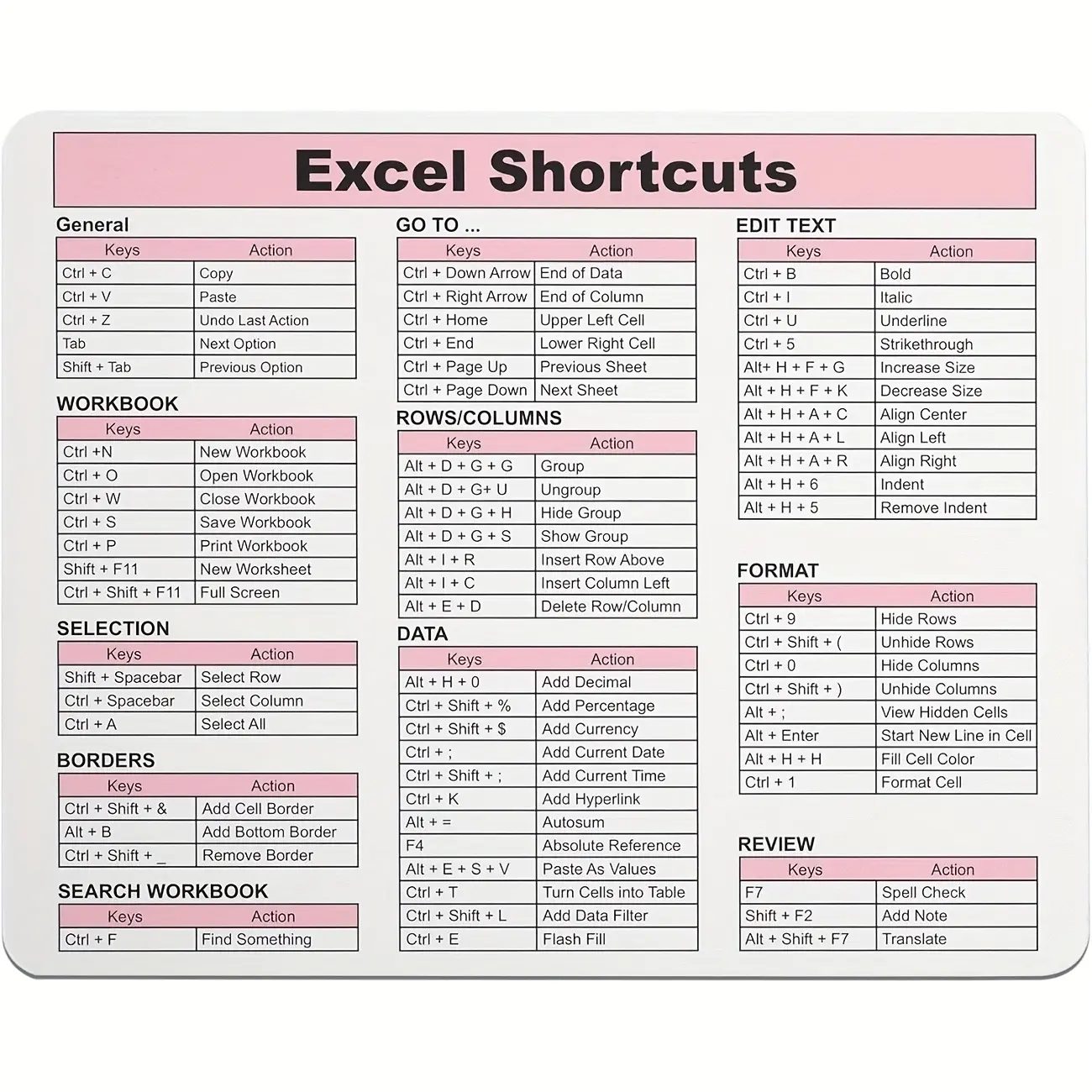Stylish Mouse Pad, Featuring Excel Shortcut Text Design, Non-Slip Rubber Base, Desktop Accessory for Computers, Laptops, And Wireless Mice, Desk Mouse Mat Suitable for Home, Office, Study, And School, Perfect Gifts for Friends