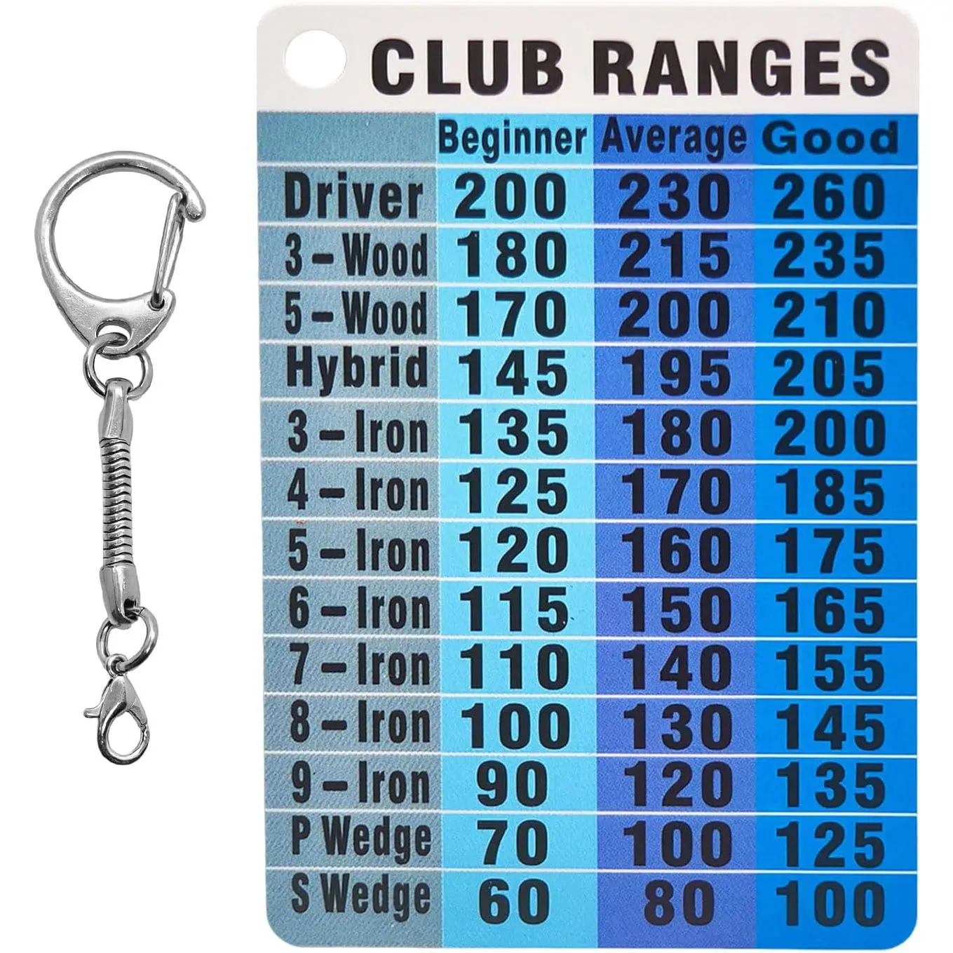 Golf Club Range Chart Card – Golf Distance Card for  Clubs,  Pocket Yardage Guide, Golf Accessories for Men & Women, Fits Wallet & Golf Bag