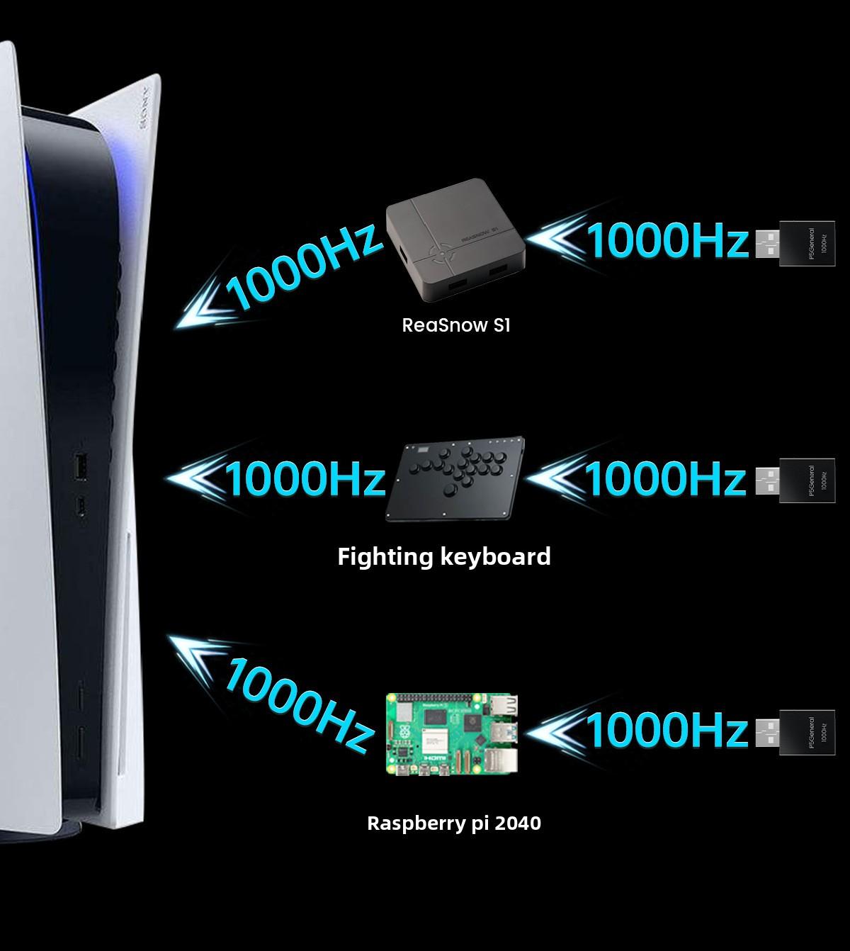 P5General PS5 Game Activator 1000Hz Plug and Play XIM MATRIX