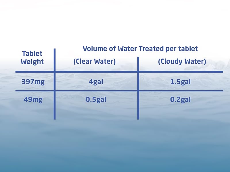Water Purification Tablets (397mg, 100 Pack) and Water Filtration System For Camping, Boating, Emergency Water, Survival Kit, and Marine. Easy-to-Use Water Purifier Treatment.