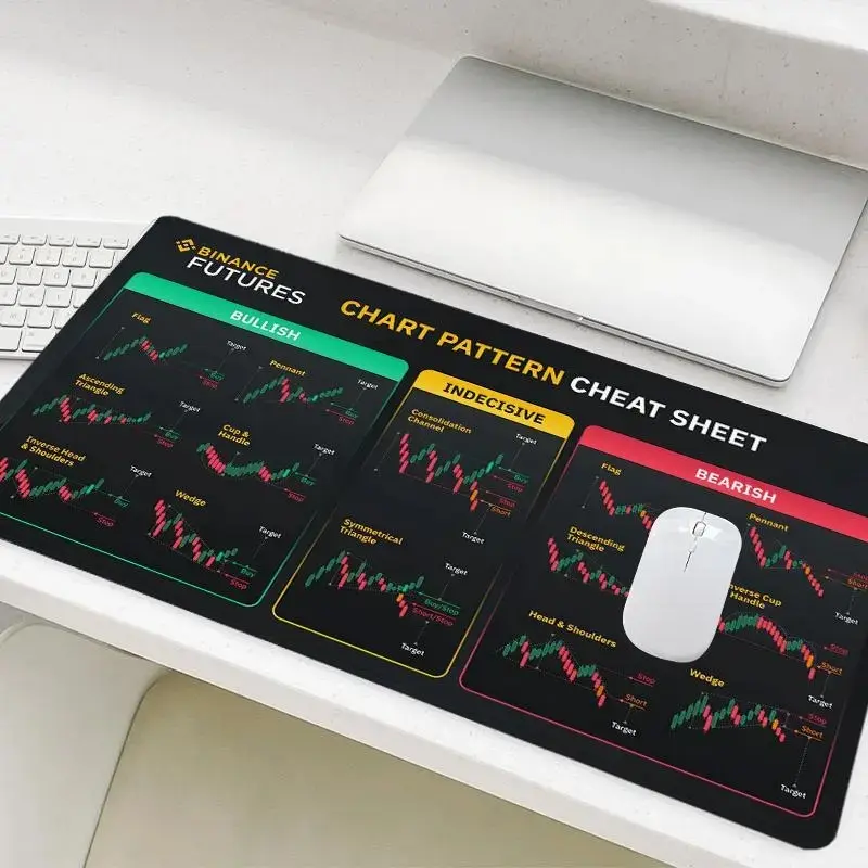 Stock Trading Forex Chart Pattern Mouse Pad, Rectangle Gaming Mouse Pad, Non-Slip Rubber Base Stitched Edge Computer Desk Pad, Gaming Desk Mat for Home Office