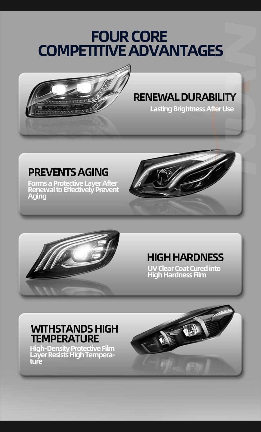 NUAN Headlight Renew Kit Enough for Year-Round Car Use