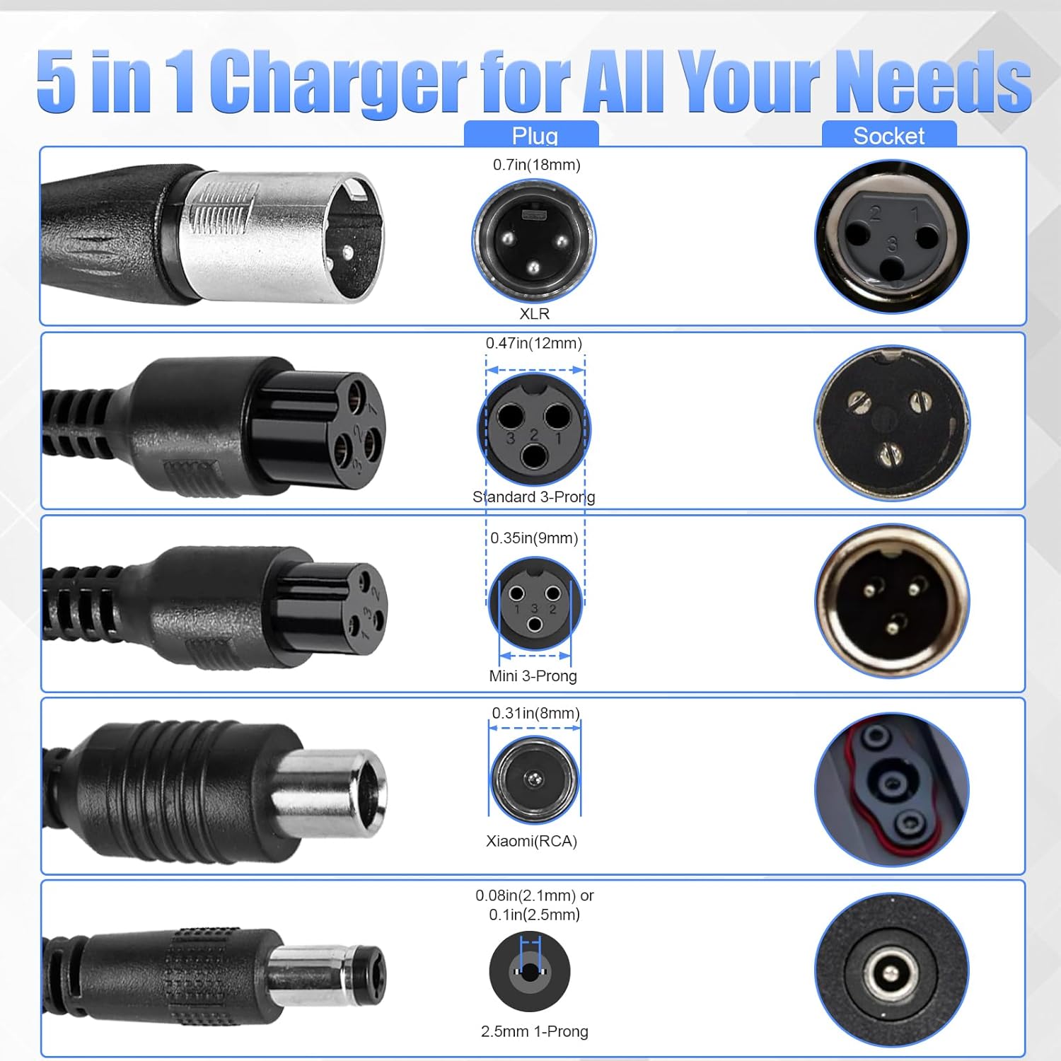 SUNDAY MIRTH 42V Electric Scooter Charger UL Certified for 36V  5 Plugs, Compatible with Gotrax, Jetson, Razor, Voyage, ninebot,Swagtron,Bird,Segway Electric  Scooters Ebikes