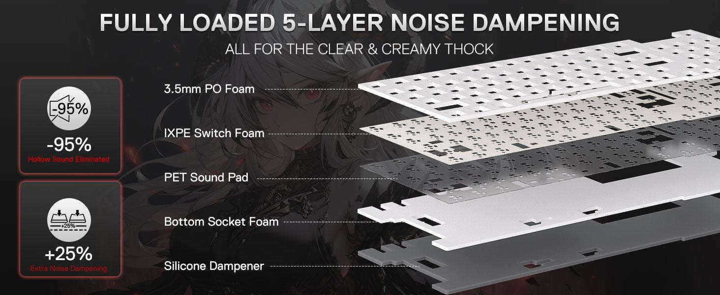 Redragon K719 AK PRO Wireless Gasket Gaming Keyboard w/Hype Screen & Knob, 95 Keys Mechanical Keyboard, Easy-Control 1.14’’ TFT Info Display, 5-Layer Noise Dampening, Custom Linear Switch, Anime Edition