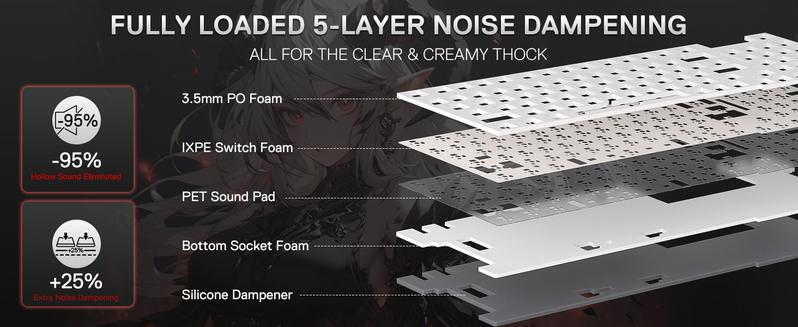 Redragon K719 AK PRO Wireless Gasket Gaming Keyboard w/Hype Screen & Knob, 95 Keys Mechanical Keyboard, Easy-Control 1.14’’ TFT Info Display, 5-Layer Noise Dampening, Custom Linear Switch, Anime Edition