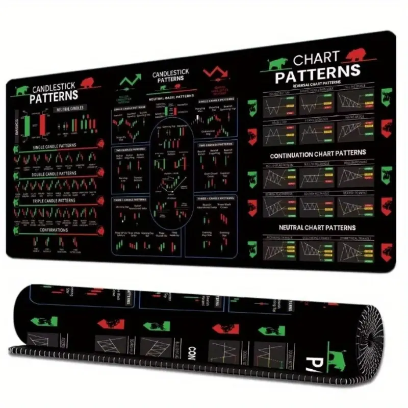 XXL Large Rubber Computer Mouse Pad with Stock Trading Candlestick And Chart Patterns Cheat Sheet, Easy Stock Trading Reference, for Home, Office, Study Additions, Back-To-School, Gift for Boyfriend/Girlfriend