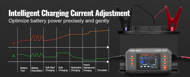 VEVOR Smart Battery Charger, 20-Amp, Lithium LiFePO4 Lead-Acid (AGM / Gel / SLA) Car Battery Charger with LCD, Trickle Charger Maintainer Desulfator for Boat Motorcycle Lawn Mower Deep Cycle