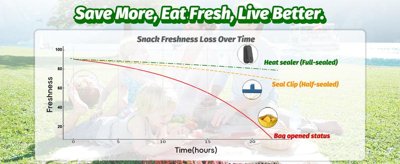 Mini Bag Sealer with Cutter and Magnet, 1800mAh Rechargeable Bag Resealer Handheld, Portable Heat Sealer for Heavy-Duty Plastic Snack & Chip Bags, Upgraded, Gift for Women, Food Saver, Kitchen Storage