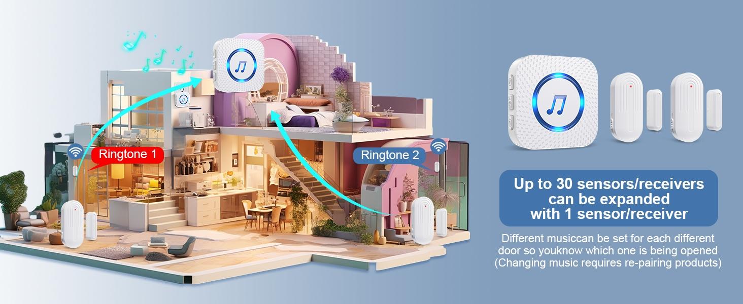 Door Chime,SanJie Wireless Door Sensor Chime When Door Opens,Door Entry Alarm Chime for Business/Home/Kids,500 FT Range,26 Chimes 5 Adjustable Volume, 2 Sensors + 1 Receivers