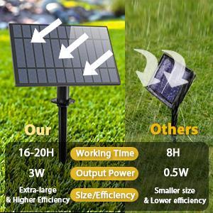 52/104Ft Solar String Lights Outdoor Waterproof, Solar String Lights for Outside with Remote, LED Solar Lights String with 26 Shatterproof Bulbs, Dimmable Solar Patio String Lights for Cafe Bistro Party