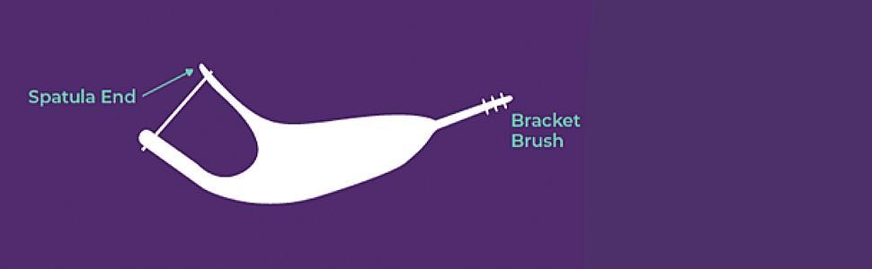 Orthodontic Flossers for Braces, 30 Count (Pack of 2), Ortho Picks for Adults & Kids, Fits Under Arch Wire, Non-Damaging, Encourage Flossing Habits