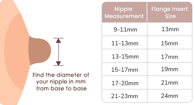 Kit 3 in 1 with 10PCS Flange Inserts 13/15/17/19/21mm, Silicone Flanges Insert Kit for 24mm Flange/Shield, Pumping Essentials Kit for Moms
