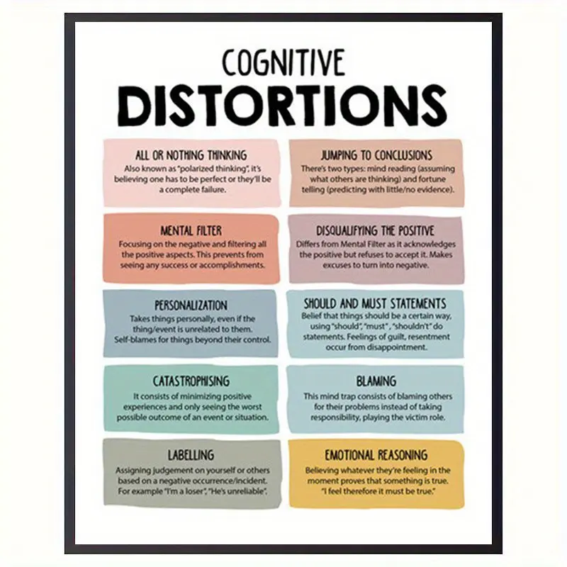 2D Flat, 2D Flat, Poster on Cognitive Distortions, Mental Wellness Decor, Therapy Room Artwork, CBT Educational Material, Unproductive Thought Patterns, DBT, Growth Mindset Artwork, Classroom Decoration, 8X10 Inches
