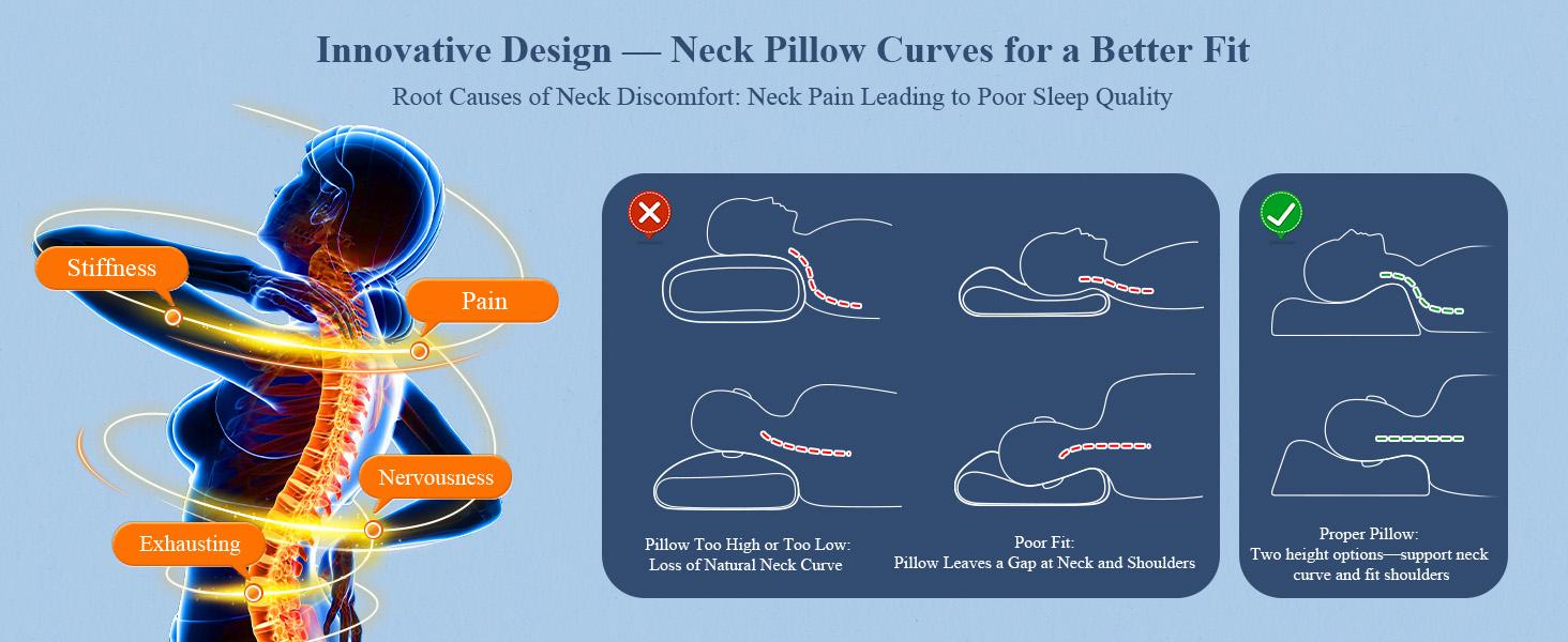Pillow for Neck Pain Relief/, Cooling Cervical Neck Pillow for Side Sleeper/Sleeping, Ergonomic Sleep Apnea Orthopedic Anti Snore TherapeuticPillows for Back Sleepers Pillow for Neck Pain Relief/, Cooling Cervical Neck Pillow for Side Sleeper/Sleeping, Ergonomic Sleep Apnea Orthopedic Anti Snore TherapeuticPillows for Back Sleepers