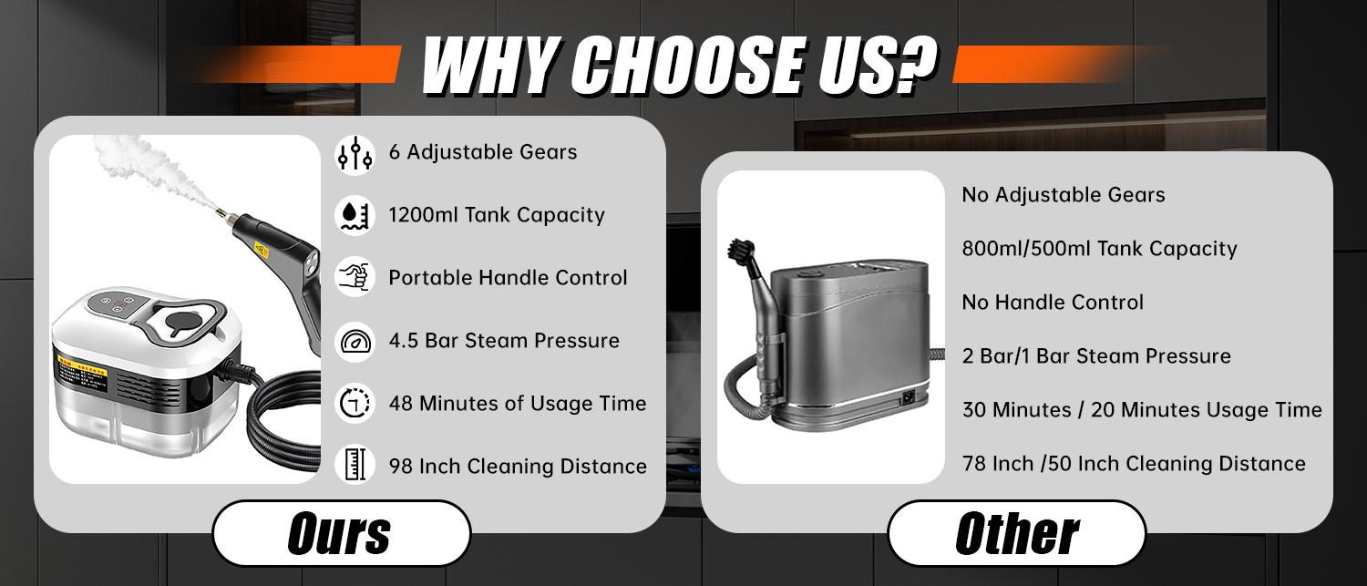 2500W High Pressure Steam Cleaner - Portable High Temp Power Steamer for Home Use, Kitchen Grease, Bathroom & Car Detailing