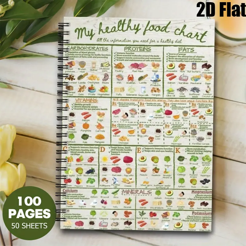 1 Spiral Bound Notebook 5.7x8.26 inch, Healthy Food Chart Printed Pages, Ideal for Meal Planning, Nutrition Tracking, Diet Journal, Perfect Gift for Health Enthusiasts, Students, Fitness Lovers on Christmas, New Year, Birthdays [2D] Flat