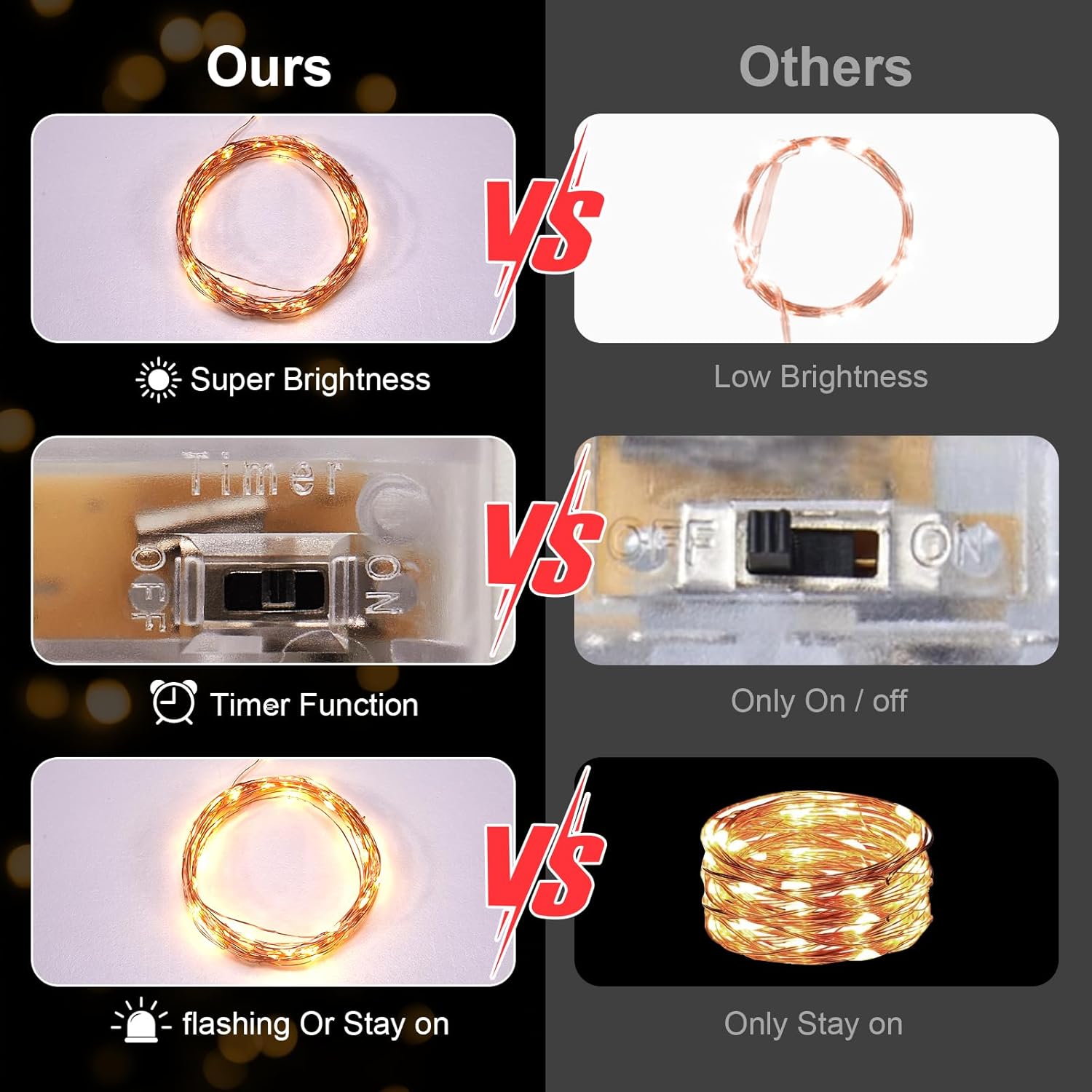 1 Pack 16.4ft  Operated String Lights with Timer, Warm White with Synchronized Twinkle Mode, Fairy Lights  , 50 LEDs, Idea for Christmas Bedroom Party Wedding