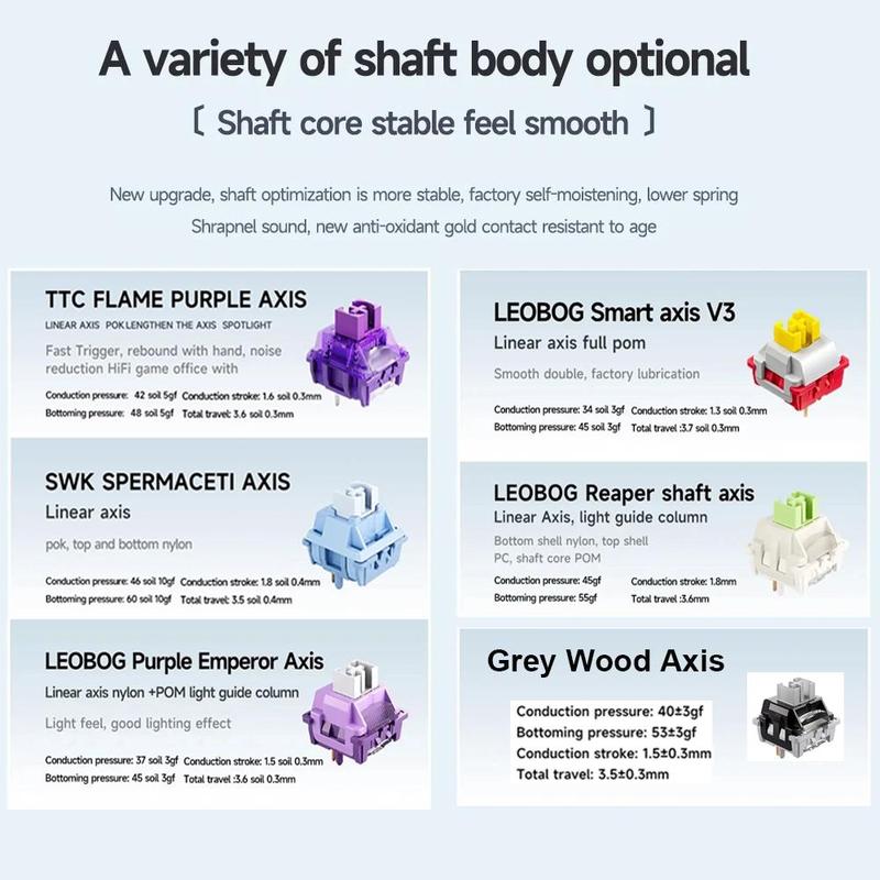 AULA F75 Mechanical Keyboard 2.4G USB/Bluetooth/Wired Tri Mode RGB 75%Layout 5Layer Silencing Filling Suitable For Gaming+Typing