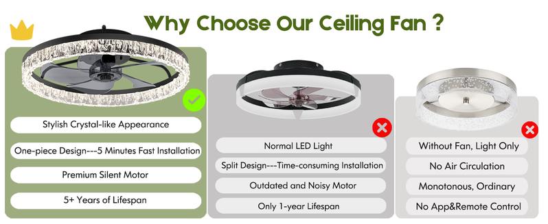 Ceiling Fans with Lights and Remote, 20'' Low Profile Ceiling Fans, 3000K-6500K Dimmable Modern Flush Mount LED Ceiling Fan, 6 Wind Speeds, Fandelier Ceiling Fan with Lights for Bedroom