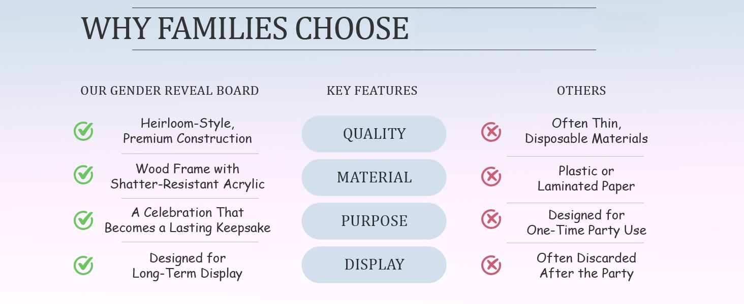 Gender Reveal Decorations for Party – Wooden Voting Board Game Keepsake, Baby Shower Gender Reveal Game, Guest Book Alternative, Cast Your Vote Boy or Girl, Gender Reveal Party Games for Guests