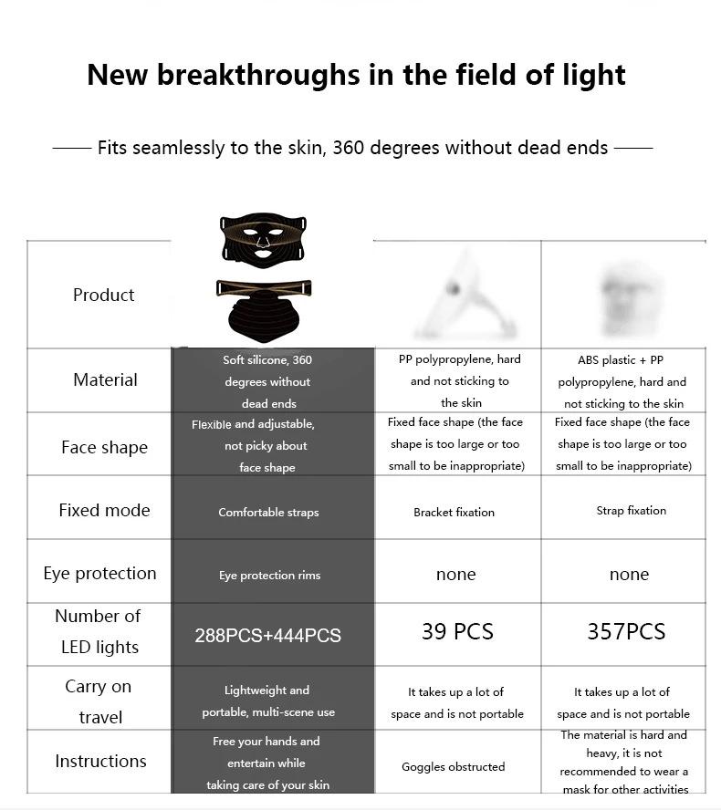 Manufacturer Customizable Facial Red Led Mask Beauty 4 Color Infrared Led Light Therapy Photon Face Silicone Mask