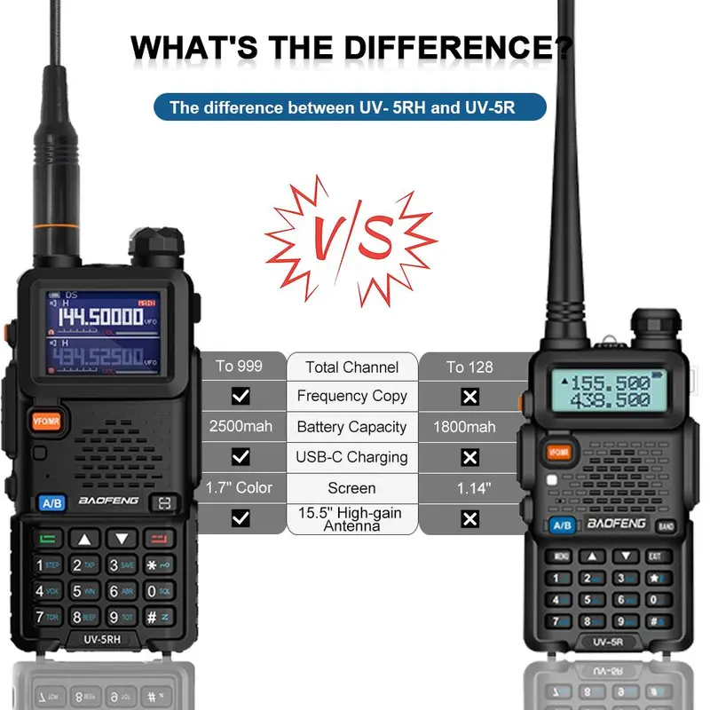 Baofeng Radio 5RH Handheld Walkie Talkie, Long-Range Two-Way Radio with NOAA Weather Receiver, Rechargeable, Durable, Copy-Frequency Function with 999 CH