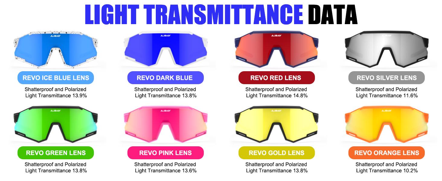 Polarized Kids Sunglasses, Youth Baseball Sunglasses Ultra-Light TR90 Frame UV400 Sports Cycling Glasses for Boys Girls