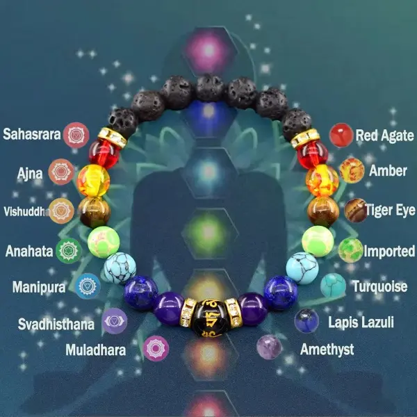 7 Chakra Bracelet Men Women Natural Crystal Healing Anxiety Jewelry Mandala Yoga Meditation Bracelet Rainbow 7 Color Bracelet