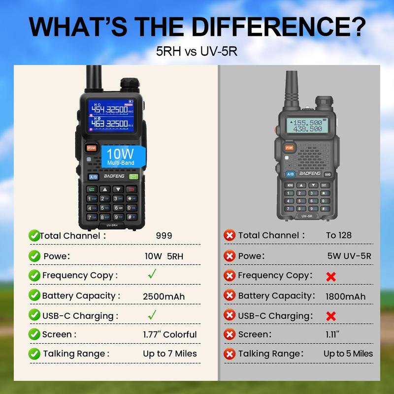 Contra1981's Pick - BAOFENG 5RH 10W Walkie Talkie – Long Range Ham Radio (Upgraded UV-5R), NOAA Weather Alert, 999 Channels, Rechargeable Two-Way Radio for Emergency, Camping, Off-Road & Survival (FRS/GMRS Compatible) Audio