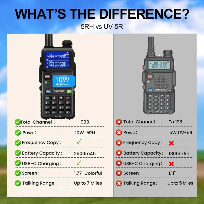 Produktintroduktion av [Julklapp] BAOFENG 5RH 10W Walkie Talkie – Amatörradio med lång räckvidd (uppgraderad UV-5R), NOAA vädervarning, 999 kanaler, uppladdningsbar tvåvägsradio för nödsituationer, camping, terrängkörning och överlevnad (FRS/GMRS-kompatibel) Audio 4