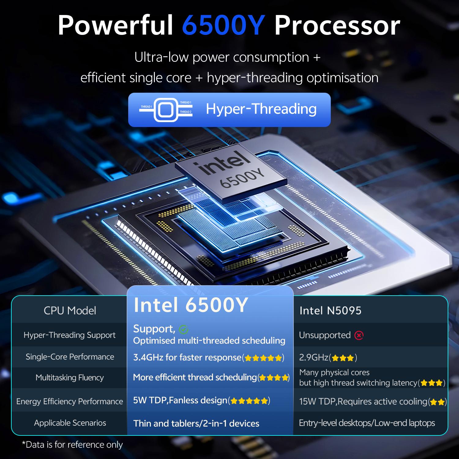 15.6-inch laptop computer Intel Pentium Gold 6500Y dual-core processor ...