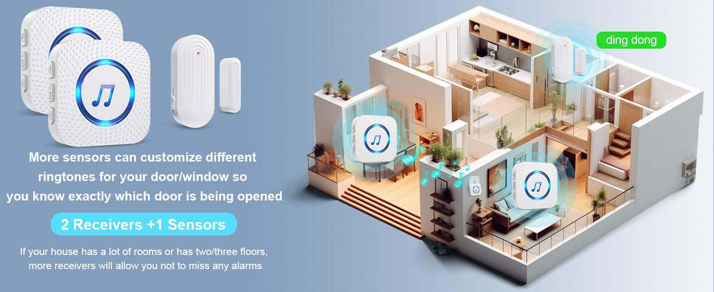 Door Chime,SanJie Wireless Door Sensor Chime When Door Opens,Door Entry Alarm Chime for Business/Home/Kids,500 FT Range,26 Chimes 5 Adjustable Volume, 2 Sensors + 1 Receivers