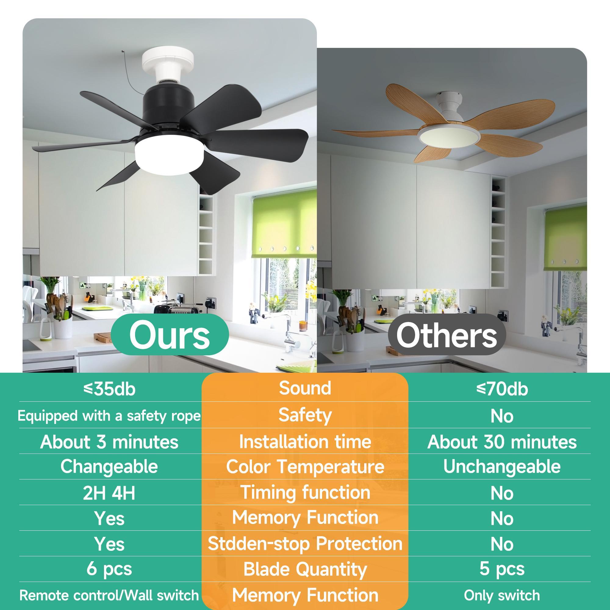 30w Ceiling Fan Light with Remote Control, Pure Copper Dc Motor, Quiet Operation, Reversible Direction, Adjustable Lighting, Suitable for Bedroom/garage, Home Decor Lighting