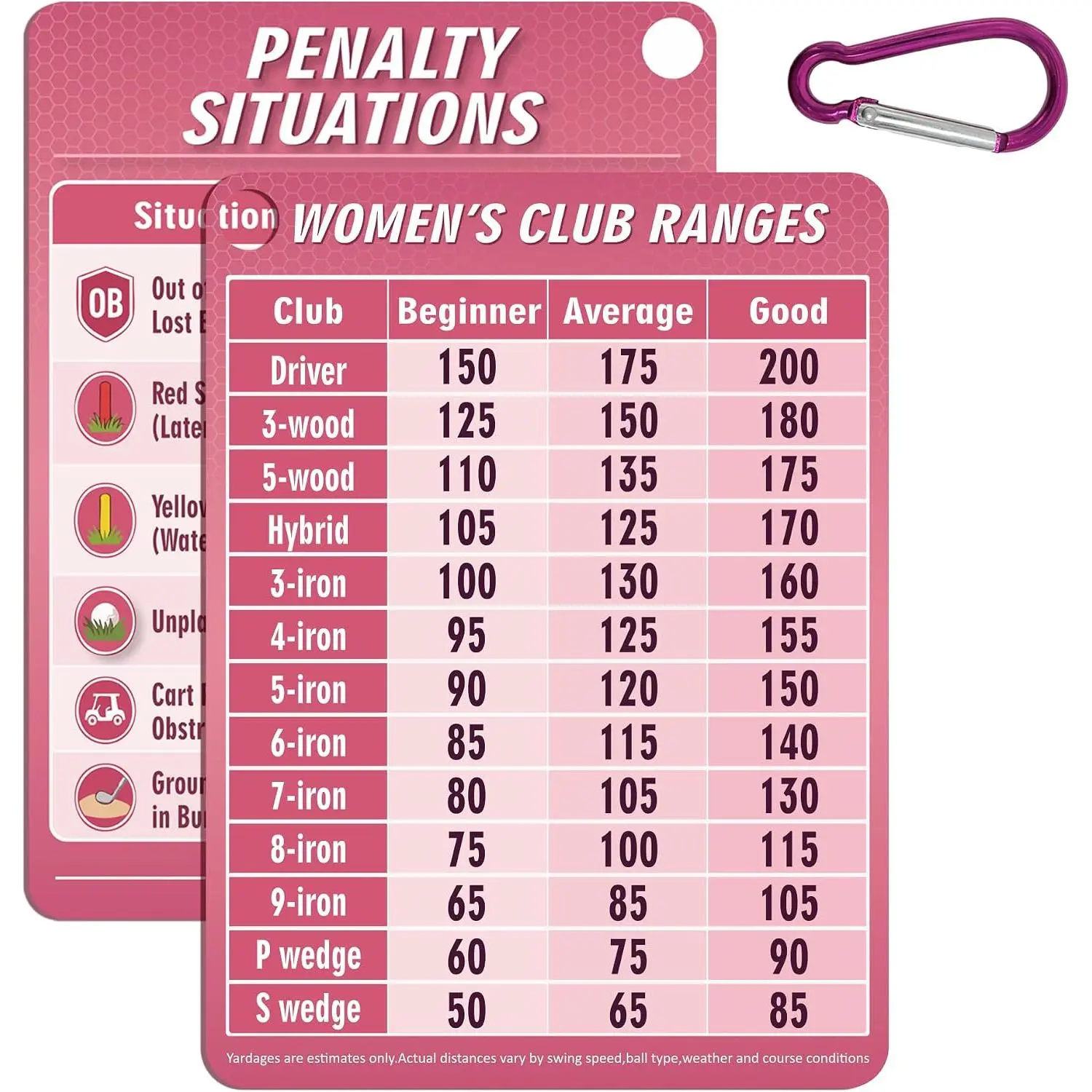 Golf Club Range Chart Card, 4.7"x3.5" Large Print Yardage Guide with Penalty Rules, Double-Sided PVC Golf Bag Accessories