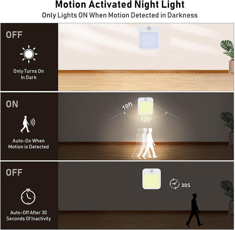 Plug-in Smart Motion Sensor LED Night Light - 0.6W, Dimmable Warm White Ambient Lighting, Auto-On/Off, Adjustable Brightness, Energy-Efficient, US/EU Compatible for Bedroom, Hallway