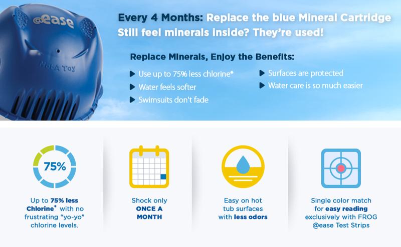 Floating System for Hot Tubs with 3 Replacement @Ease SmartChlor Cartridges & 3 Pack of FROG Maintain - Hot Tub Maintenance System with Sanitizing Minerals & SmartChlor Technology