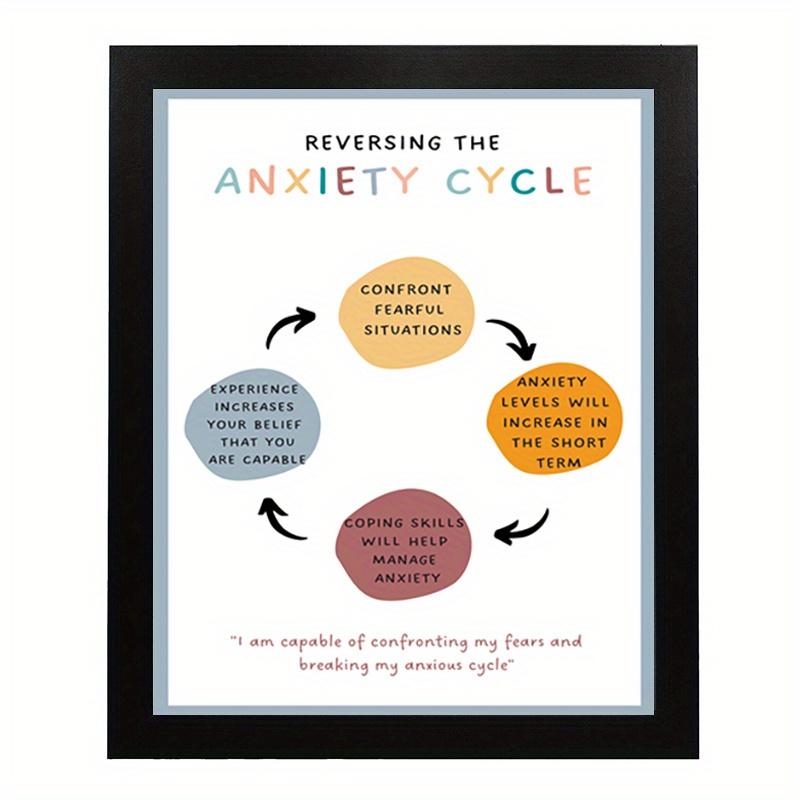 Therapy Office Wall Art - Reversing the Anxiety Cycle Flip Chart with Coping Skills - UV Resistant Ink on Premium Semi-Gloss Paper for Counseling Room Decor