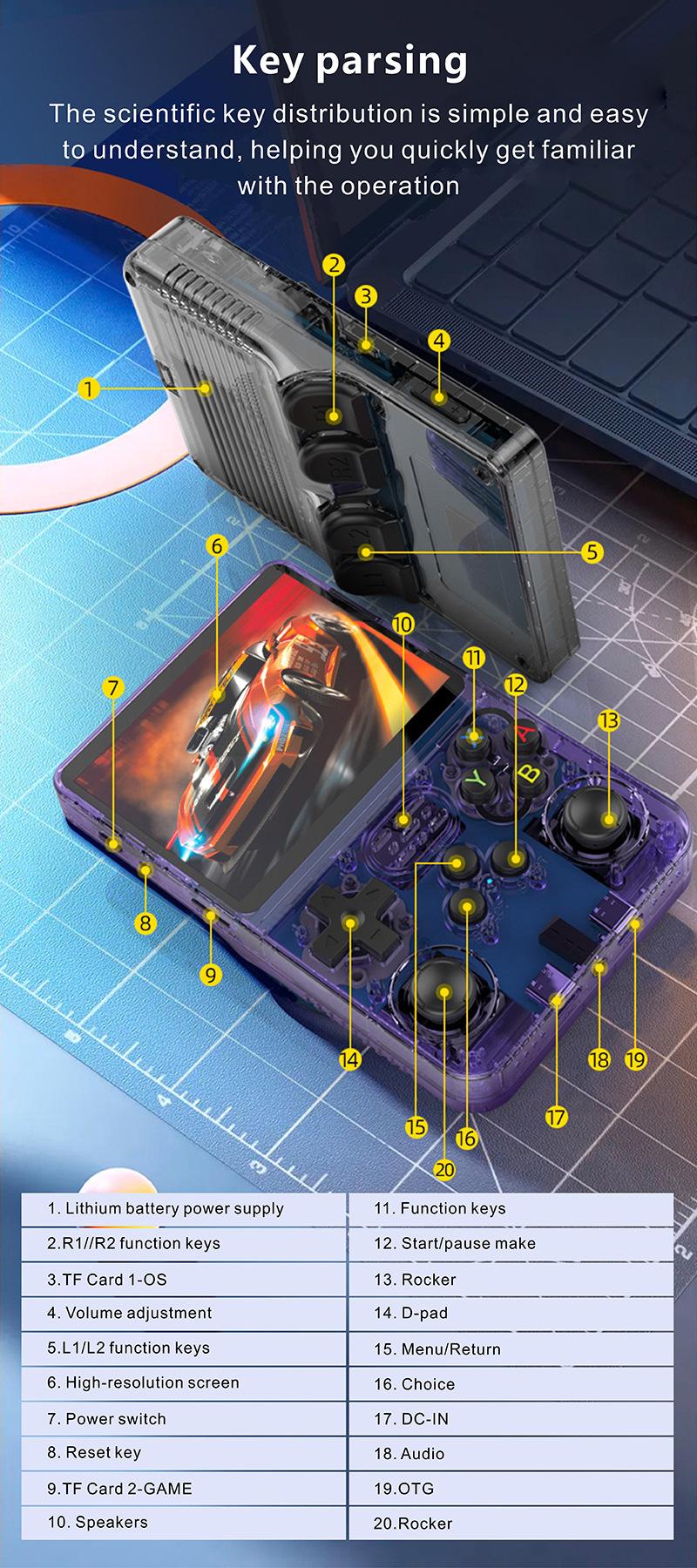 R36S Open Source PSP Tekken 3 HD Retro Arcade Game Console Dual System Convenient 4K Handheld Console Protection White 36S 64G Purple