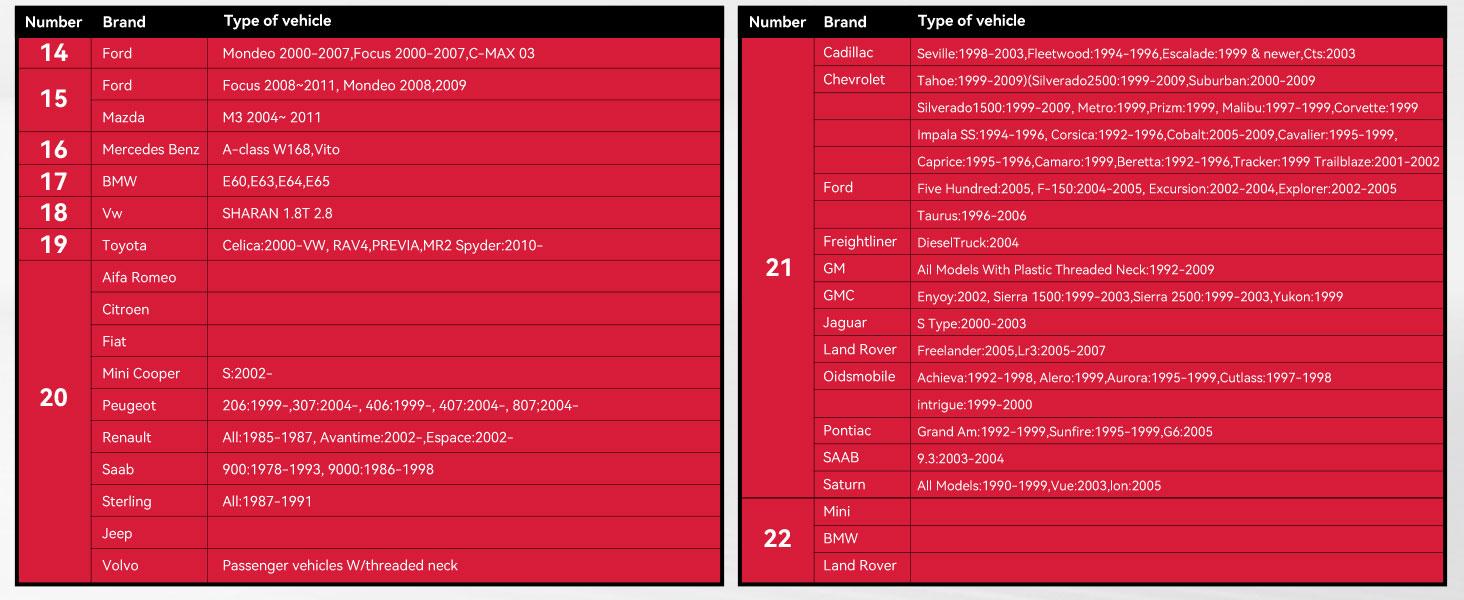 30PCS Radiator Pressure Tester Kit, Coolant Pressure Tester and Vacuum Refill Kit for Automotive Cooling System Tank Leakage Detection