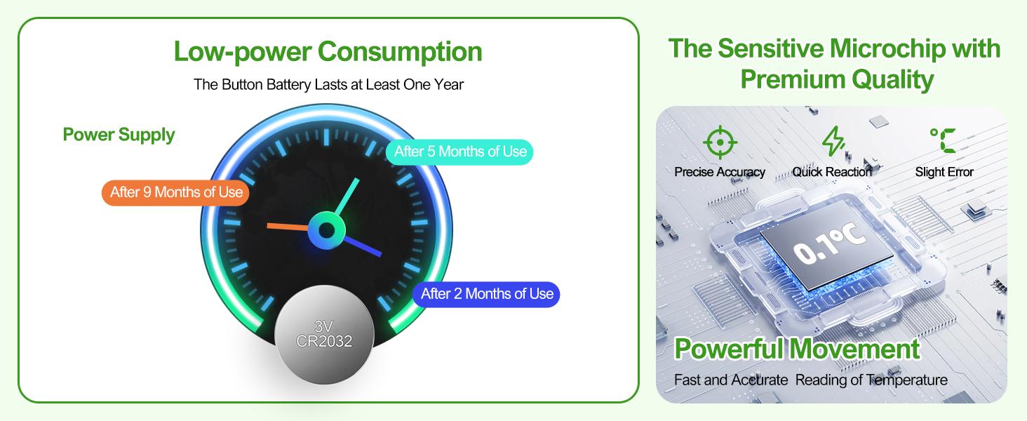 2-in-1 Fridge & Freezer Thermometer 2 Pack, Waterproof Digital Display with 2.25" Easy-Read Screen, Records Max/Min Temperature & Includes Timer Function (White)
