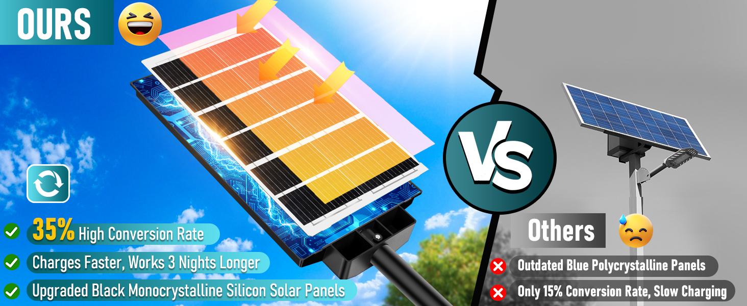 1/2/4 Packs Solar Street Lights Outdoor, Motion Sensor Solar Lights, 6500K LED Street Light Dusk to Dawn Waterproof, Commercial Parking Lot Lighting with Remote