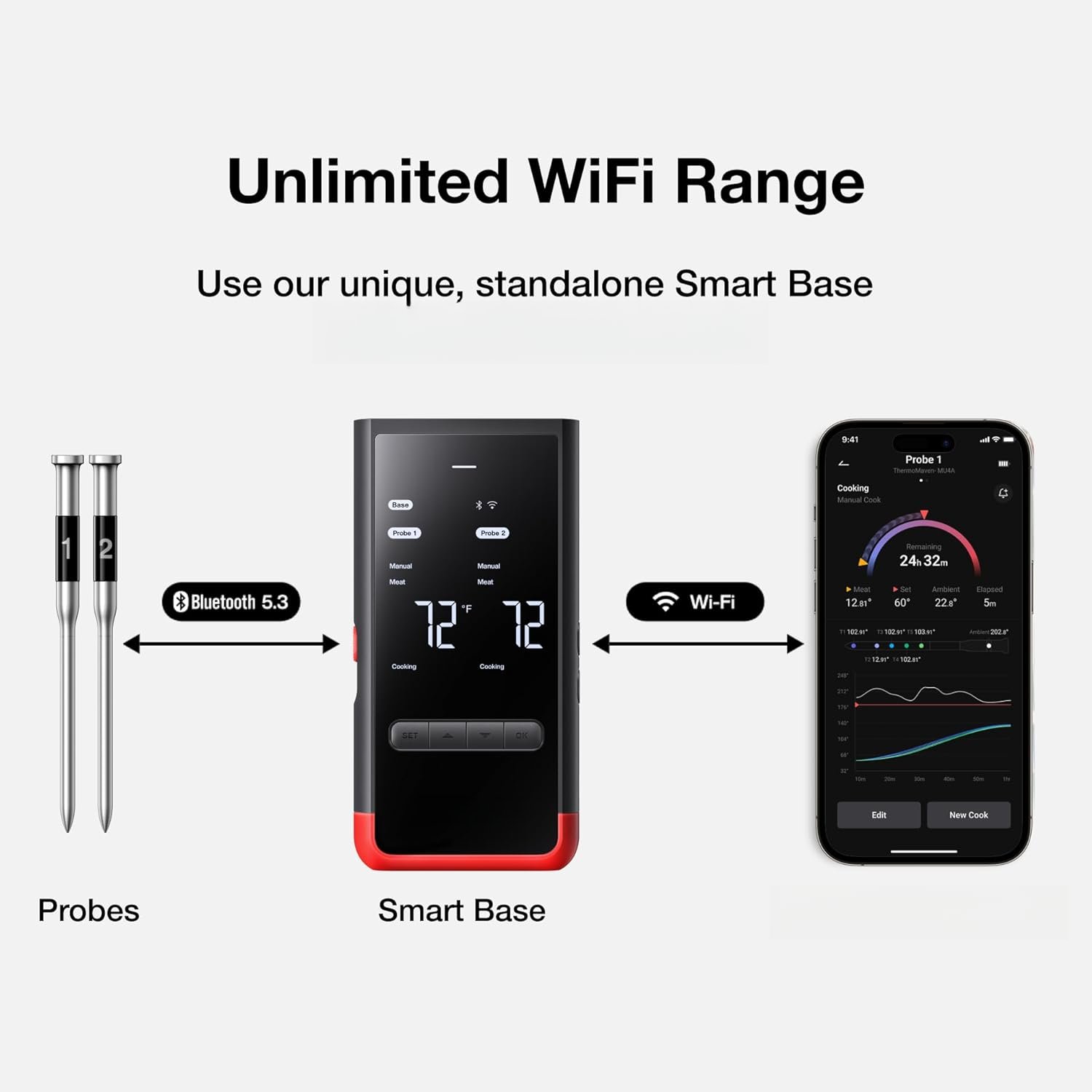 Meat Thermometer: Standalone Base, WiFi Unlimited Range, 6 Sensors with NIST Certified Accuracy, 2 Probes for Kitchen, BBQ, Grill, Oven, , Rotisserie