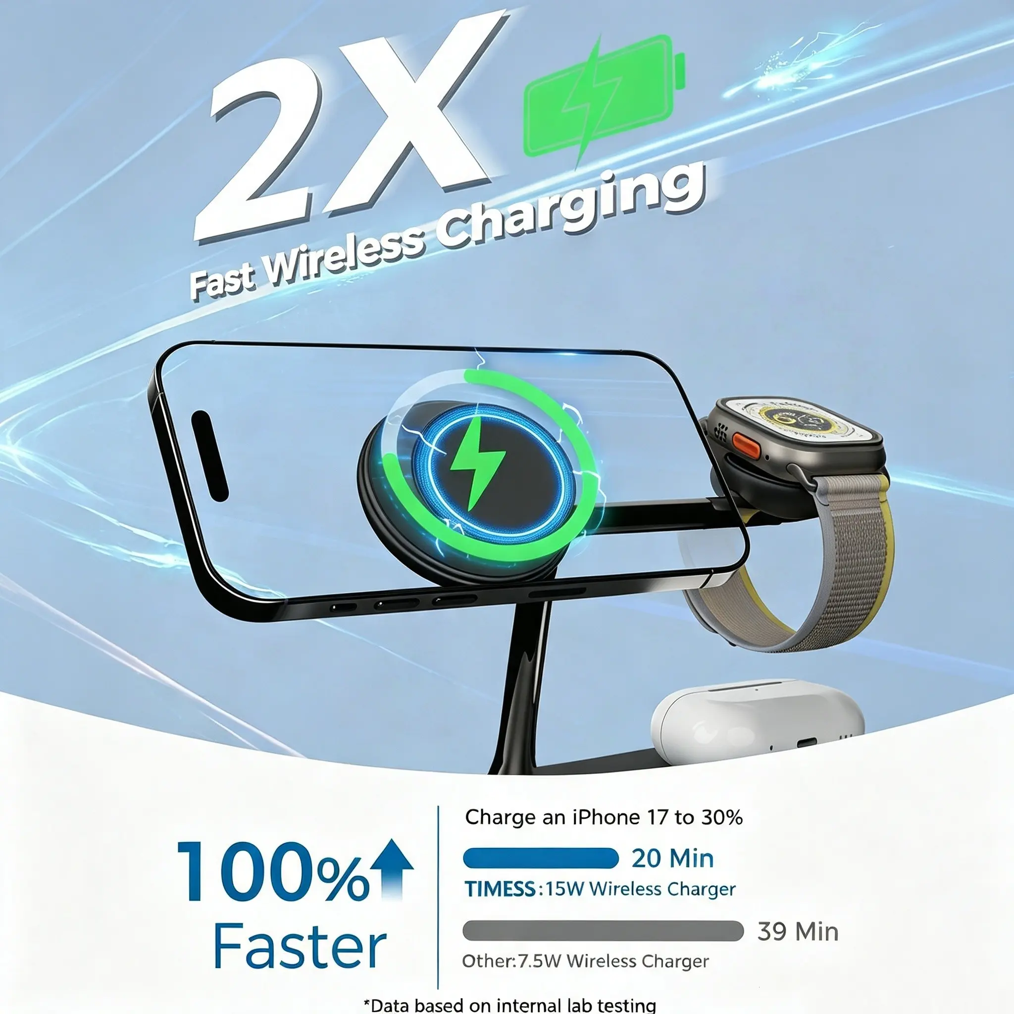 5 in 1 Magnetic Wireless Charger Stand, 15w Qi Fast Charging, LED Night Light, Compatible with iPhone 17/16/15/14/13/12 Pro Max, Apple Watch, AirPods