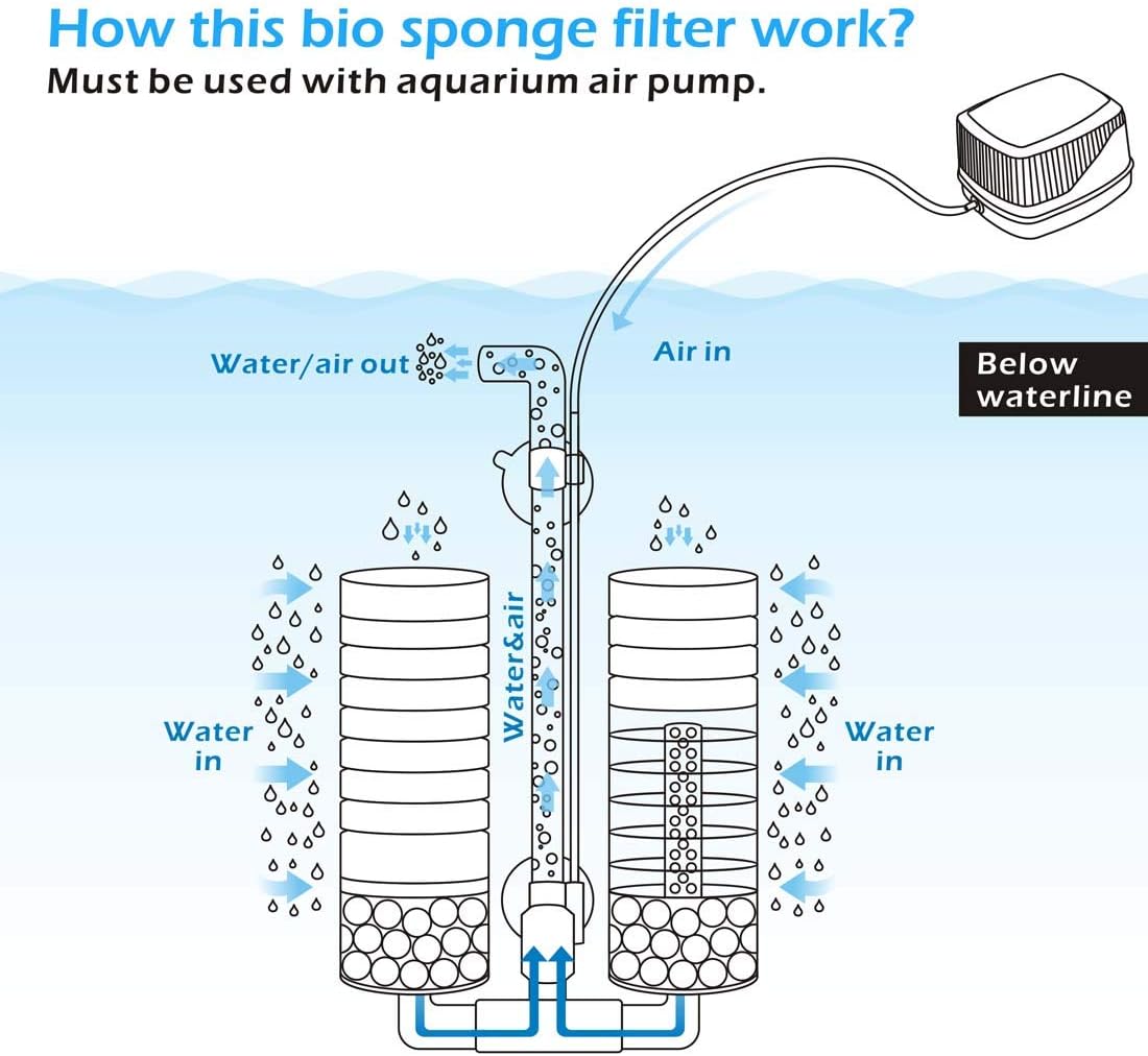 Sponge Filter, Aquarium Filter Double Sponge Replaceable Media with 4 Biochemical Sponges and 1 Bag of Filtered Ceramic Balls Ultra Quiet Filter Fish Tank (S/M)