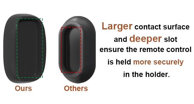 5 Pack Upgraded Magnetic Remote Control Holder Wall Mount - Enhanced N52 Magnets & Stronger Adhesive, No-Drill Remote Organizer for TV/Fan/AC Remotes