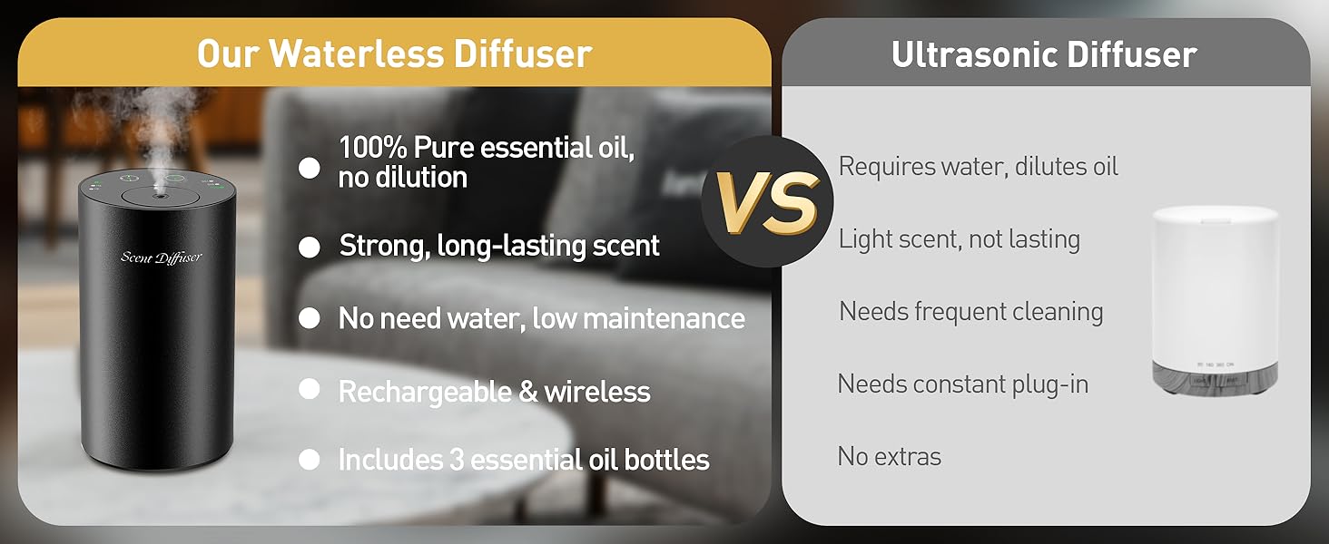 Waterless Essential Oil Diffuser Starter Kit - No Water Needed, Battery Operated Mini Scent Air Machine, Included 3x20ML Essential Oils, Portable Aromatherapy Diffuser for Home & Car & Office, Black
