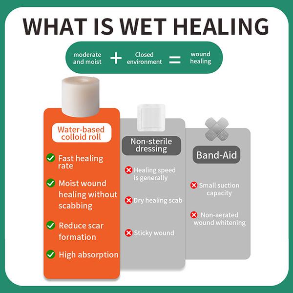 Hydrocolloid Bandage Roll tape face, Highly Absorbent Hydrocolloid Dressings for face/Wound Care, Burn, Blister, Pimple Patches for Acne Care, Waterproof & Cut to Size (5cm*150cm)