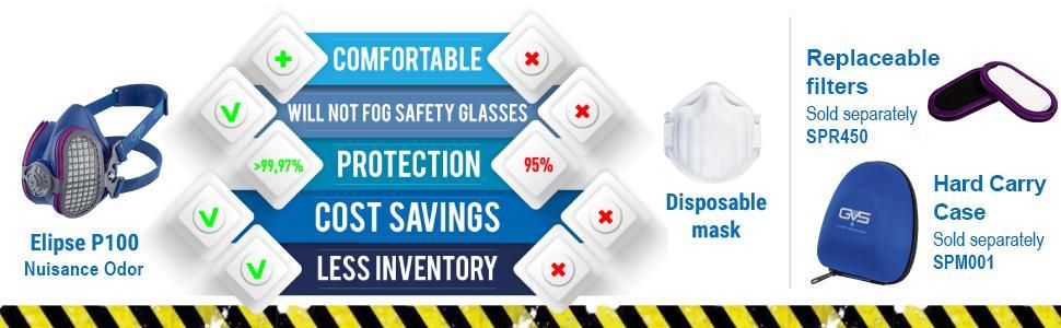 GVS SPR456 Elipse P100 Nuisance Dust Half Mask Respirator with replaceable and reusable included, M/L Size
